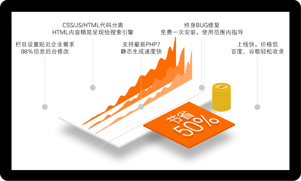 八年来我们一直用心对待每一个客户